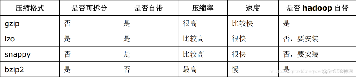 hive求开始结束中间年月 hive取当前日期的周一_Hive