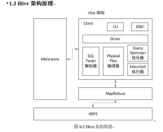 hive 上上个星期 hive昨天,hive 上上个星期 hive昨天_hive 上上个星期_02,第2张