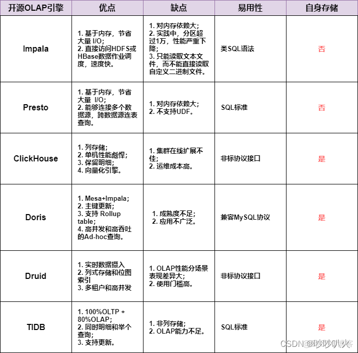 mpich架构 mpp架构是什么_数据库_02