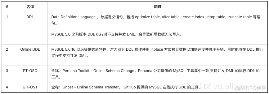 freeradius mysql 配置 nas rds for mysql_MySQL