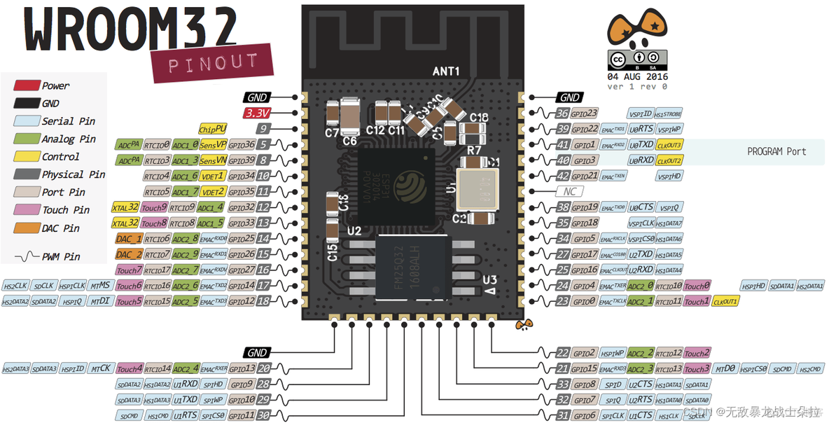 esp32 模拟输入数字输出 esp32模拟量输入_引脚