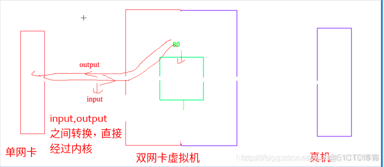 linux centos 防火墙icmp怎么添加 linux怎么添加防火墙策略_iptables_02