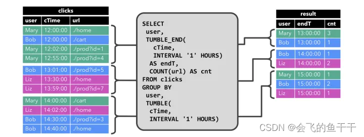 flink run 动态参数 flink 动态表_sql_05