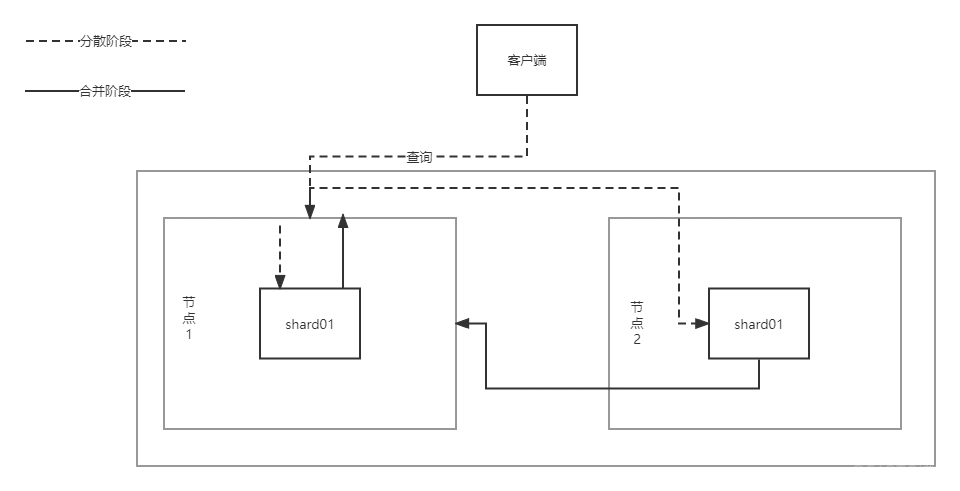 es 字段里面保存JSON 数据 有多个 es存储数据_lucene_02