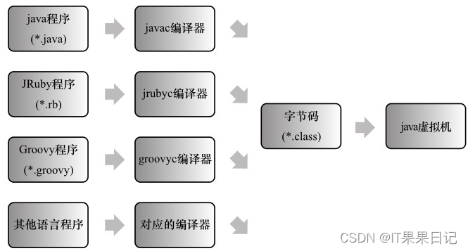 ant javac 不生成class java为什么不生成class_常量池