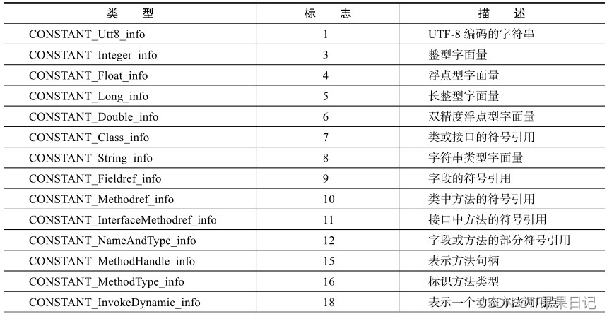 ant javac 不生成class java为什么不生成class_Class_09