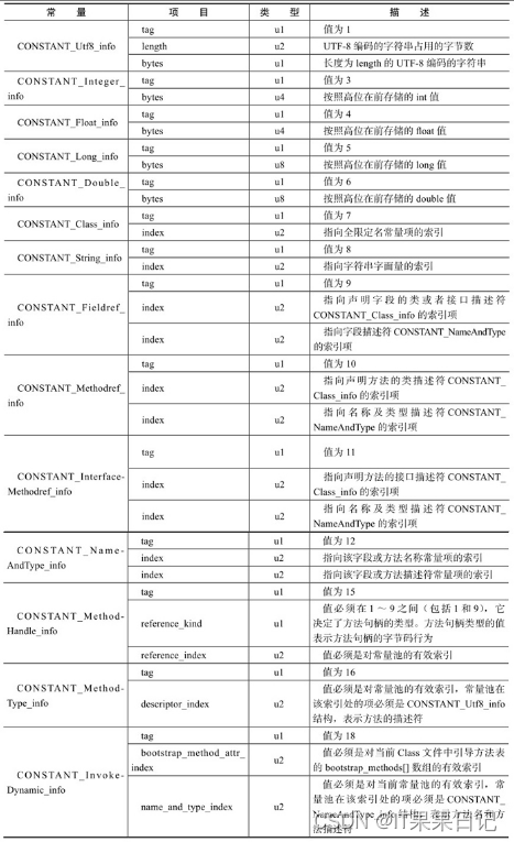 ant javac 不生成class java为什么不生成class_开发语言_10