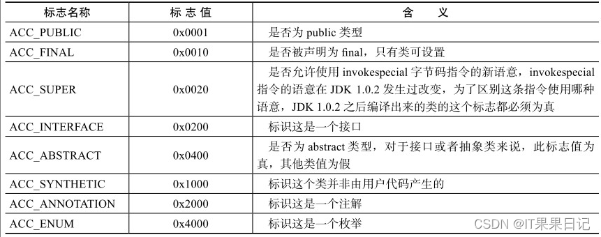 ant javac 不生成class java为什么不生成class_ant javac 不生成class_12