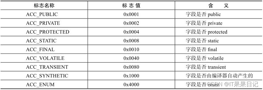 ant javac 不生成class java为什么不生成class_java_17