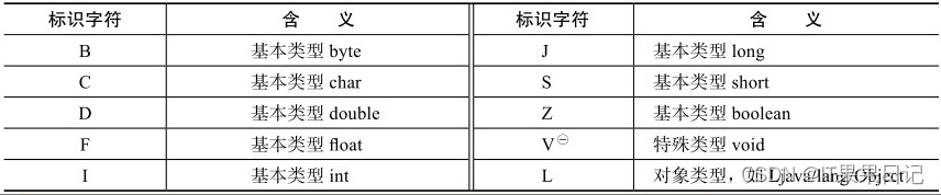 ant javac 不生成class java为什么不生成class_开发语言_19