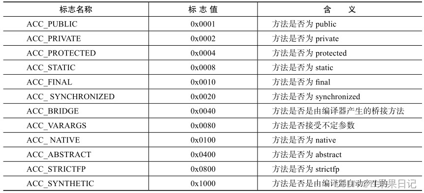 ant javac 不生成class java为什么不生成class_常量池_25