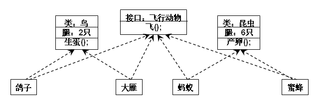 java接口名称可以有下划线吗 java接口能new吗_java_04