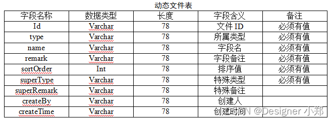 java动态表单管理 java实现动态表单_java_05