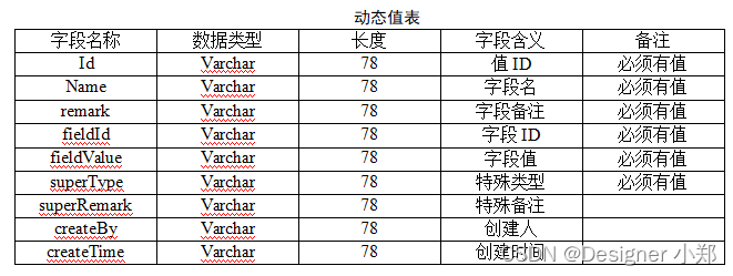 java动态表单管理 java实现动态表单_java动态表单管理_07