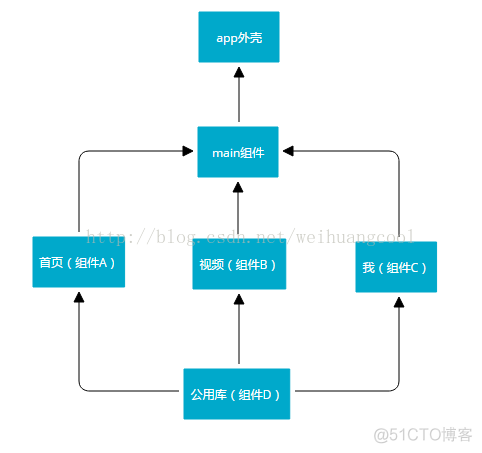 android分层体系结构好处 android分层架构_android_24