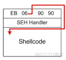 java 读取fields JAVA 读取文件存在0day漏洞_前端_02