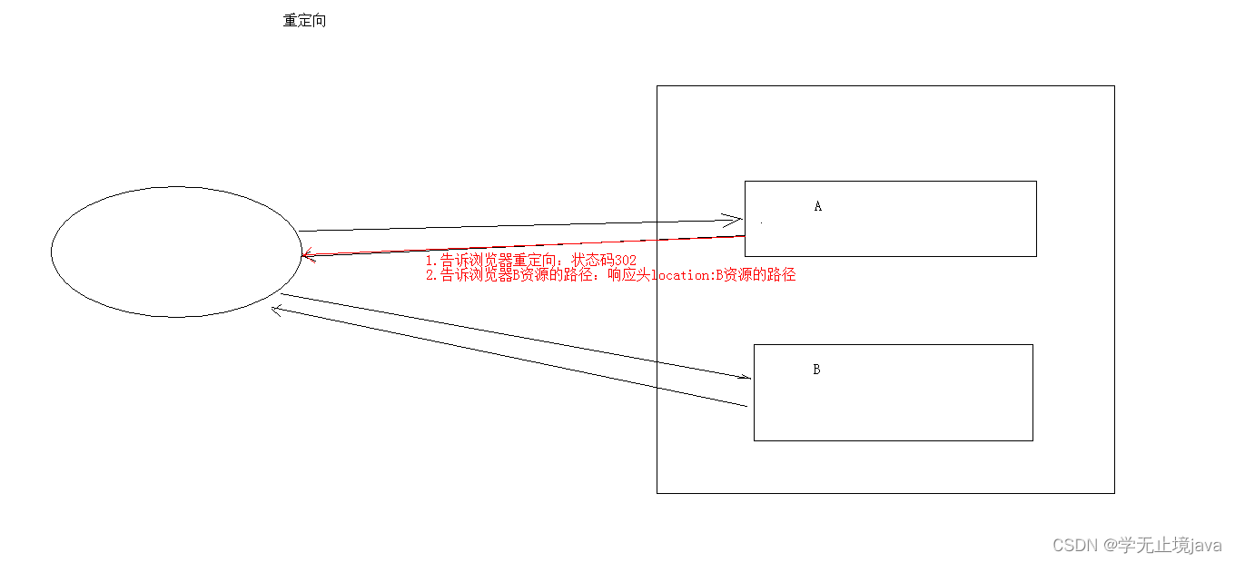 JAVA Response 如何获取返回的内容 java response返回设置响应头_web_02