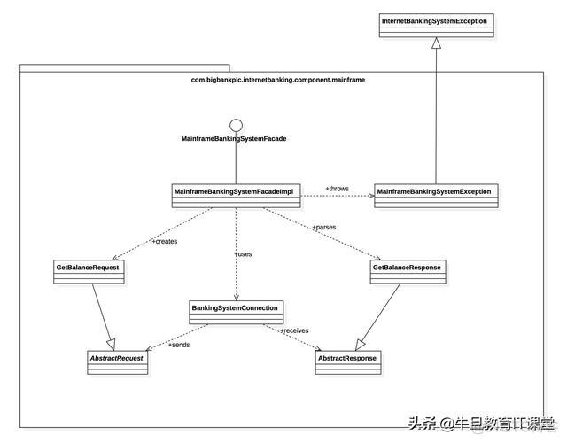 C4架构官网 c4 架构图_系统架构的五个层次_07