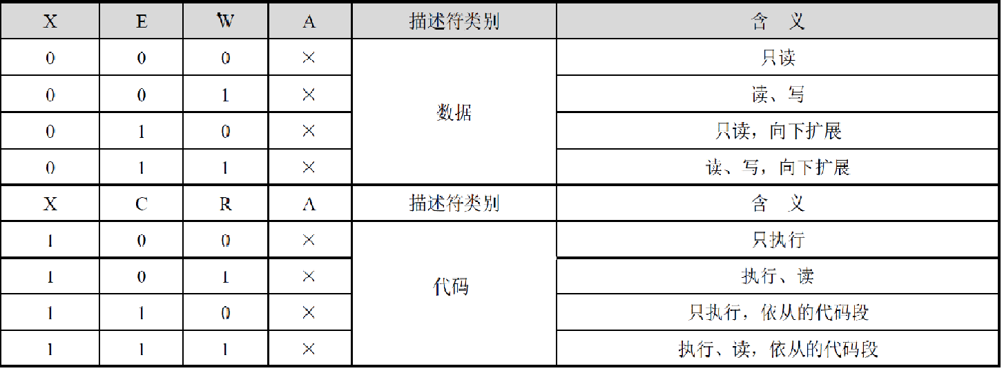 Bios写保护是开还是关好 bios写保护可以关闭吗_保护模式_02