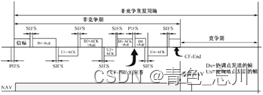 物联网接入 物联网接入技术_物联网_02