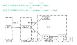 物联网接入 物联网接入技术_低功耗_03