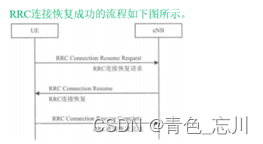 物联网接入 物联网接入技术_物联网_04