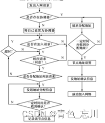 物联网接入 物联网接入技术_物联网_06