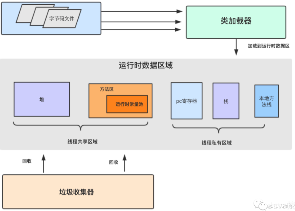 深入java虚拟机 第三版pdf 深入理解java虚拟机电子书_加载