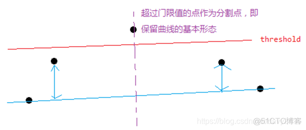 权重配置 权重匹配_java_04