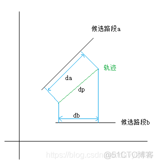 权重配置 权重匹配_插值_14