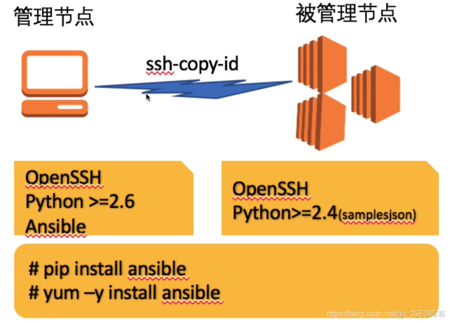 ansible中如何动态声明一个字典 ansible 动态获取inventory_ansible中如何动态声明一个字典_02