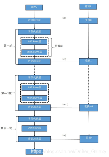 在线AES 秘钥 aes密钥多少位_AES_02