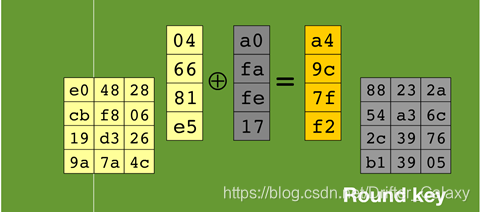 在线AES 秘钥 aes密钥多少位_AES_07