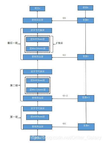 在线AES 秘钥 aes密钥多少位_Python_08