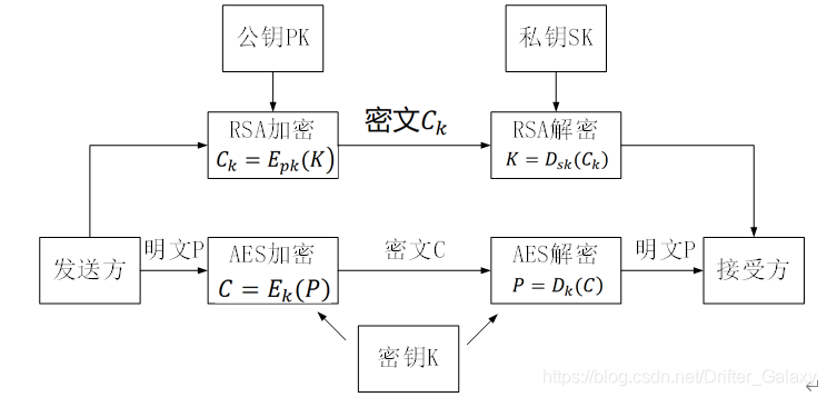 在线AES 秘钥 aes密钥多少位_Python_09