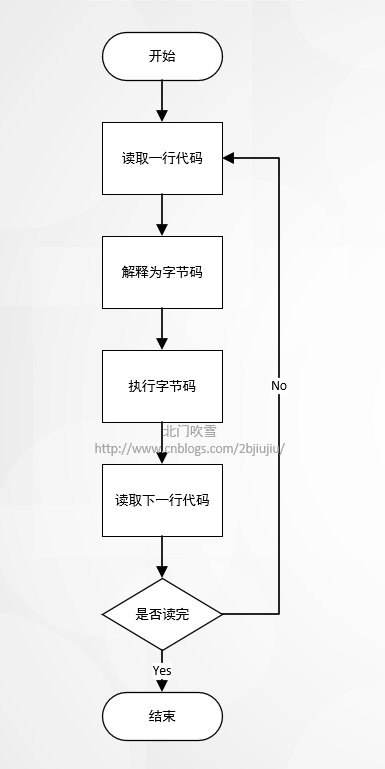 多线程代码加锁python python多线程机制_线程安全