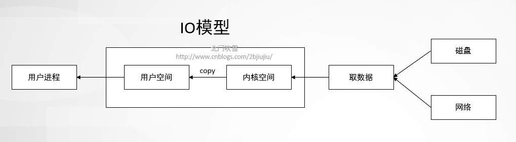 多线程代码加锁python python多线程机制_Python_02