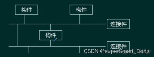 软件工程系统架构设计论文 软件架构设计范文_架构风格_09