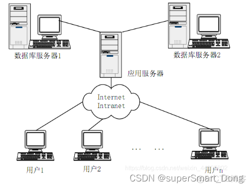 软件工程系统架构设计论文 软件架构设计范文_软件架构_10