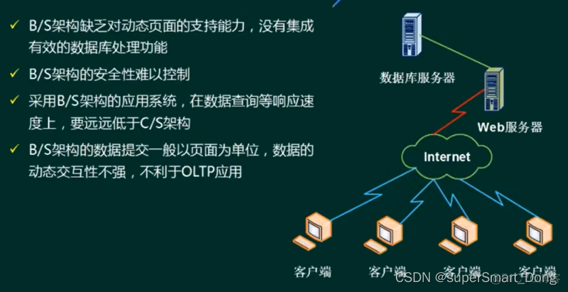 软件工程系统架构设计论文 软件架构设计范文_软件架构_11