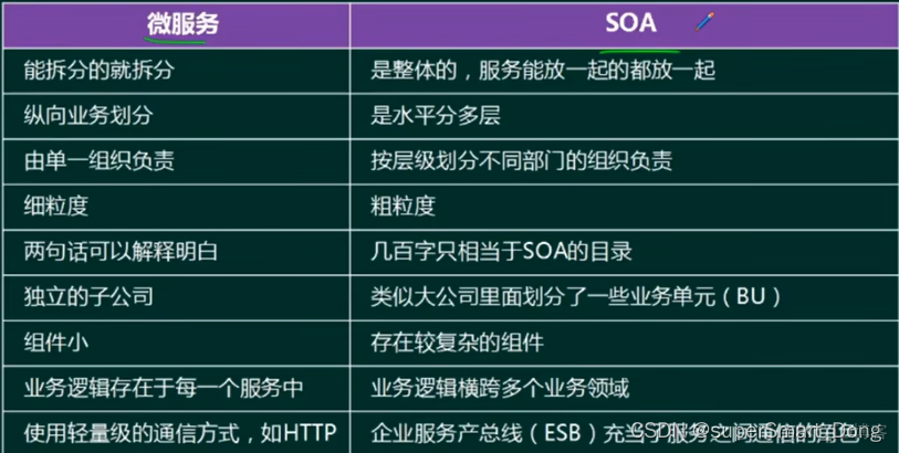 软件工程系统架构设计论文 软件架构设计范文_架构风格_14