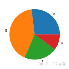 科研可视化 PYTHON python tutor 可视化_示例代码_08