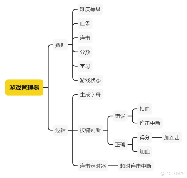 unity 控制动画自动播放 unity控制动画播放进度_Animation_17