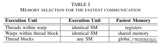 tx2图形优先gpu tx2 gpu_SLAM_03