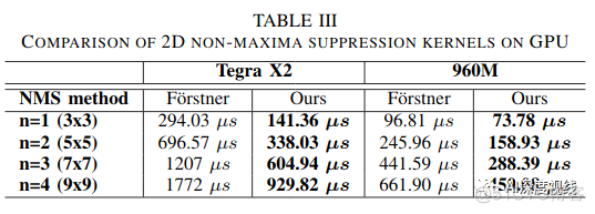 tx2图形优先gpu tx2 gpu_计算机视觉_10