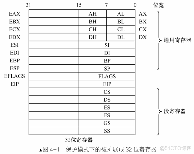 关闭bios写入保户 怎么关闭bios写入保护_关闭bios写入保户