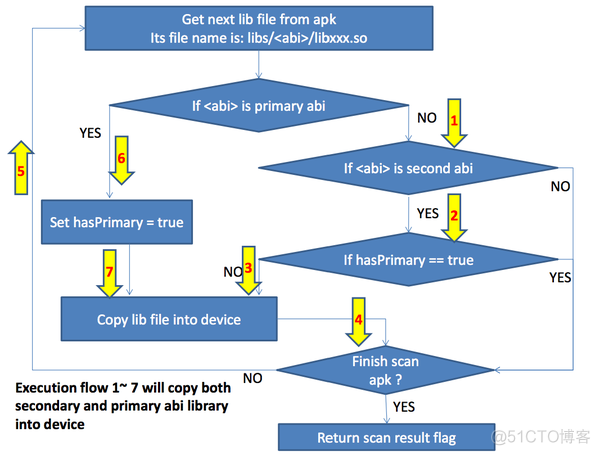 Android开发 so库很大 android so库是什么_Android开发 so库很大_06