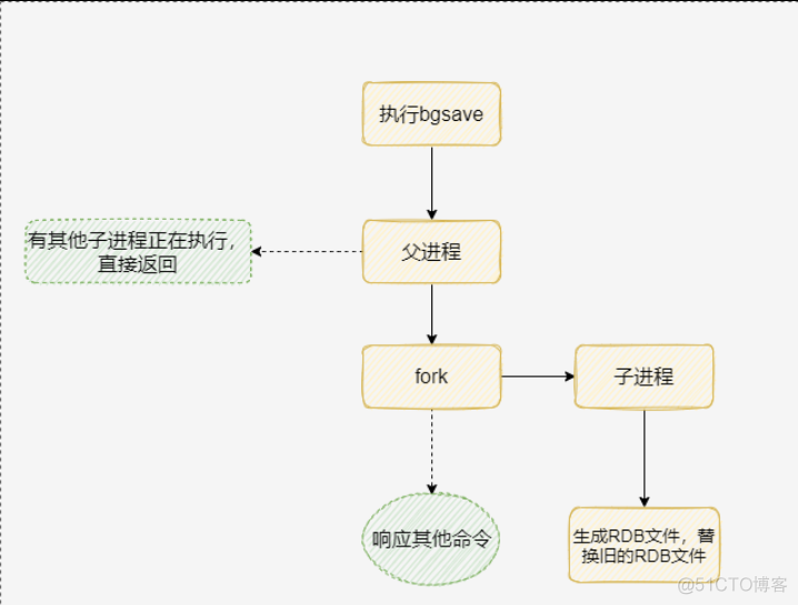 单节点redis启动 redis主节点_单节点redis启动_02