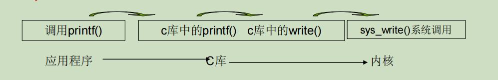 操作系统微架构 操作系统架构种类_服务器_06