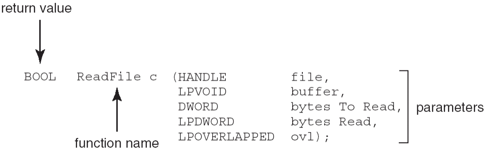 操作系统微架构 操作系统架构种类_linux_07